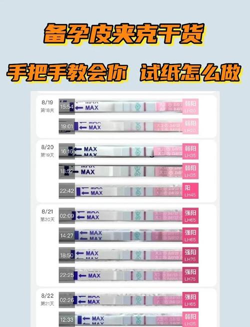 排卵试纸阴性是安全期吗