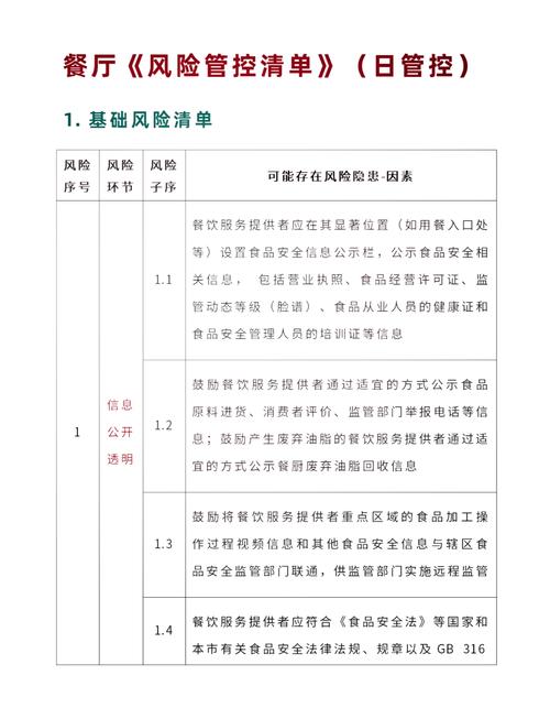 《风险管理与食品安全》