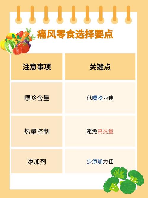 痛风病人可以吃米粉吗