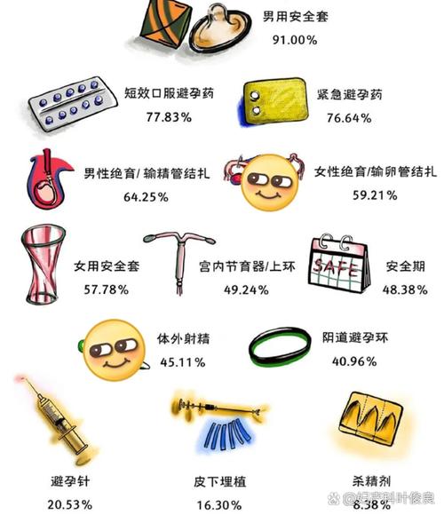 安全期带套怀孕几率高吗