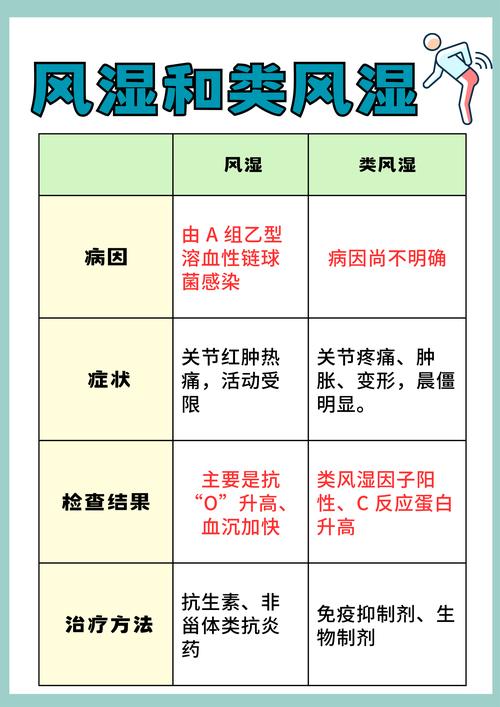痛风和类风湿有关系吗