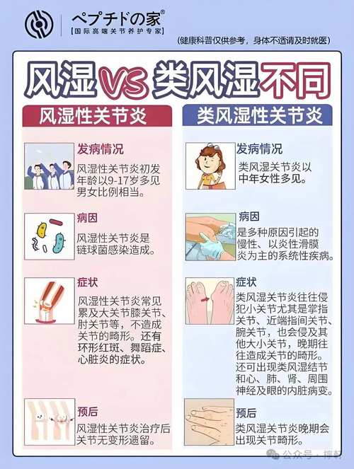 痛风和类风湿有关系吗