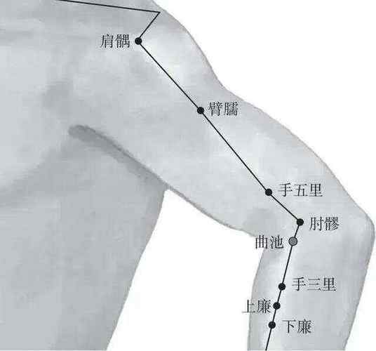 肱骨外上髁炎针灸穴位