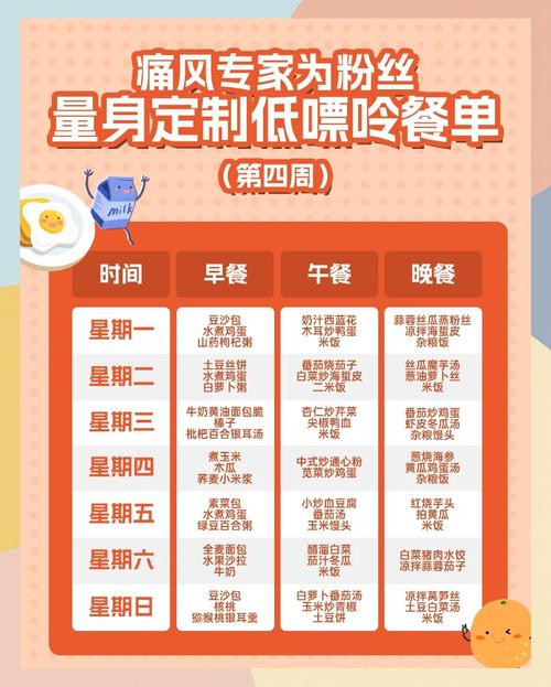 痛风病人早餐吃什么好