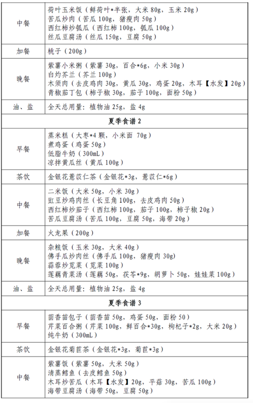 痛风病人早餐吃什么好