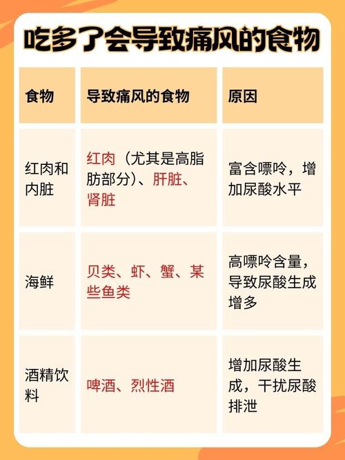 痛风病人不能吃豆制品