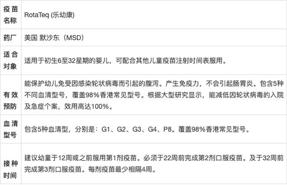 香港疫苗哪里打比较安全