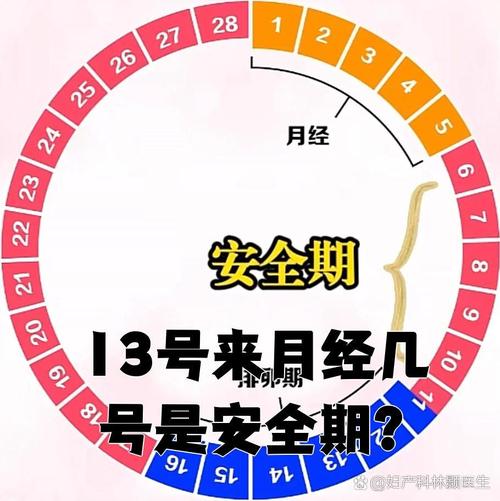 月经前两天是不是安全期