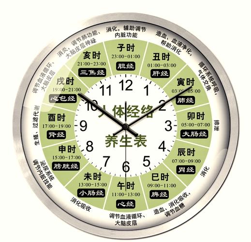 一天之中几点针灸最佳