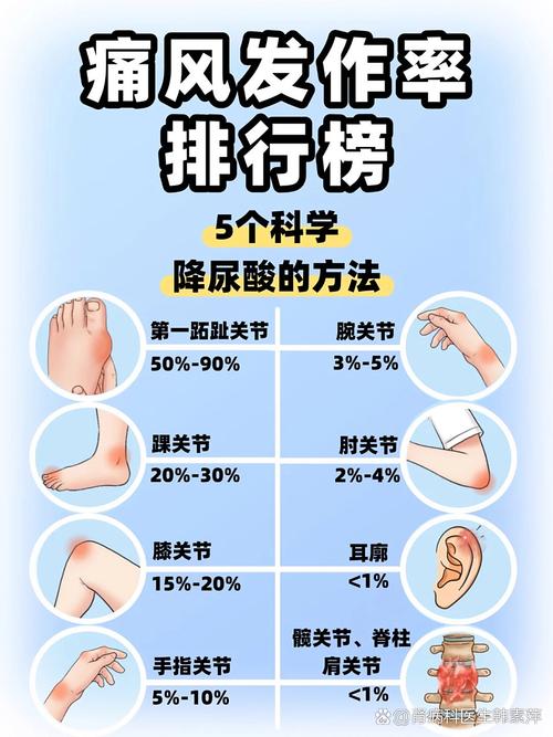 高血压和痛风有关系吗