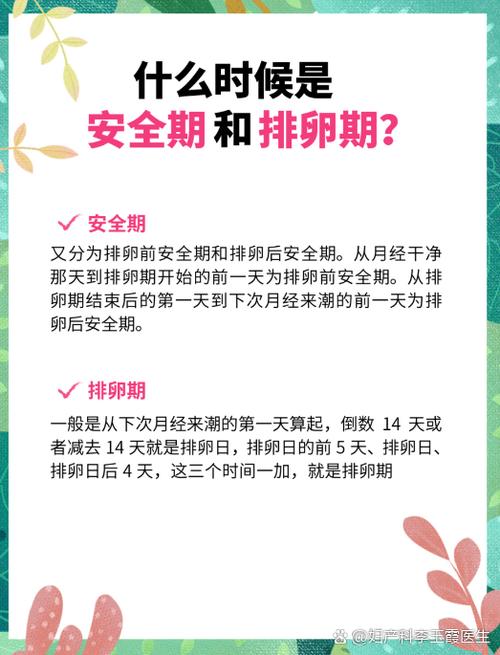 女性经期后几天是安全期