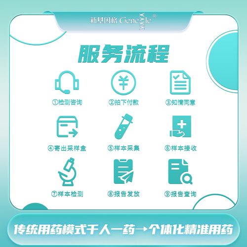 新生儿安全用药基因检测