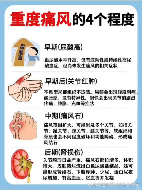 痛风的原因及临床表现