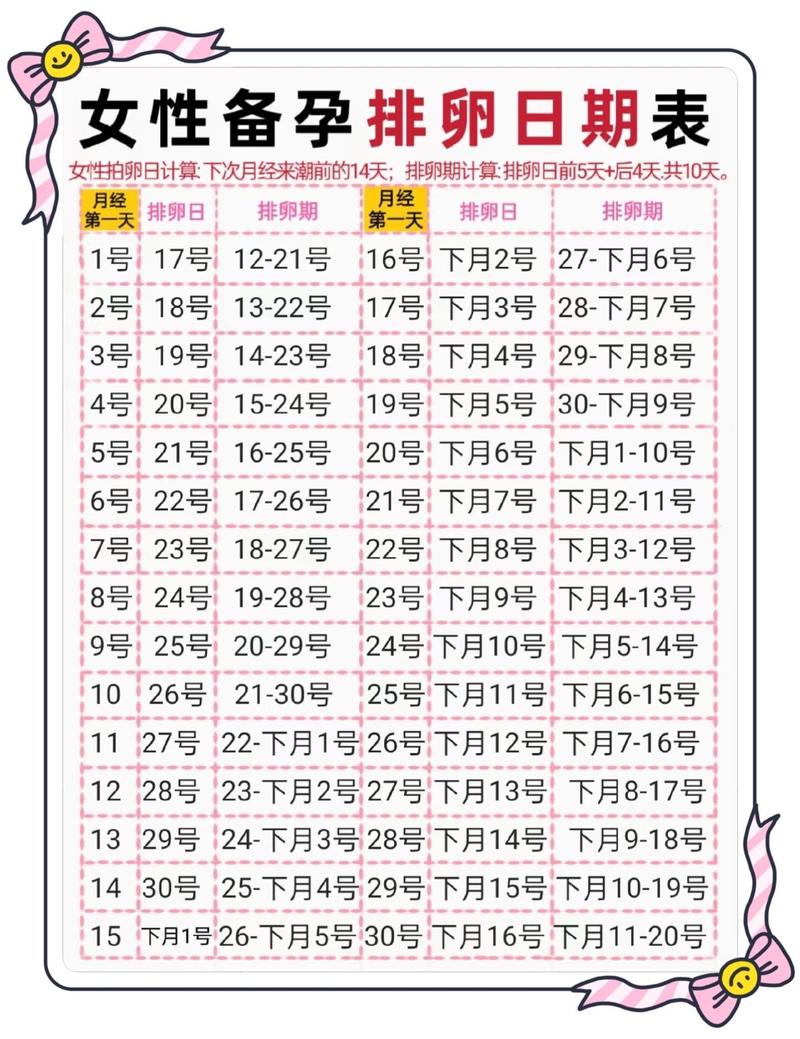 推算排卵期安全期计算器