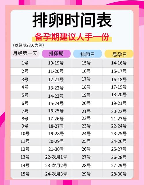 推算排卵期安全期计算器