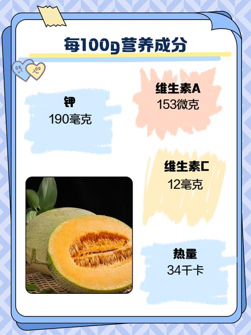 痛风患者能吃哈密瓜吗