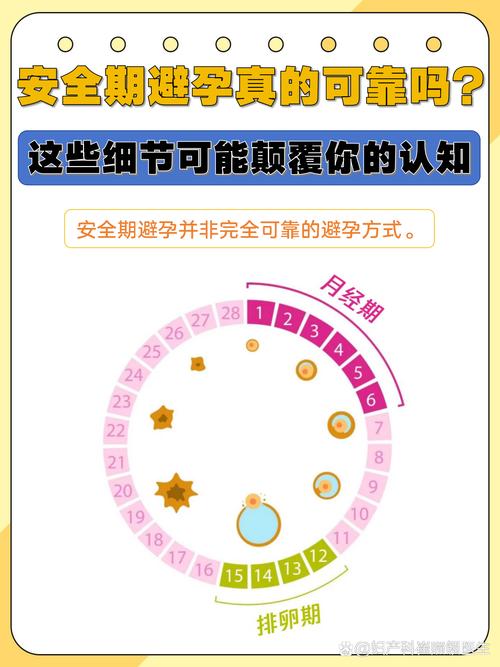 安全期插了几下会怀孕吗