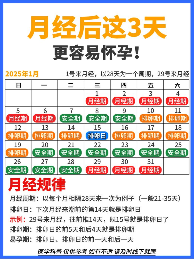 23号来月经哪天安全期