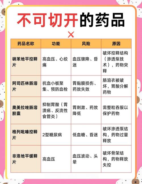 安全用药的七个注意事项