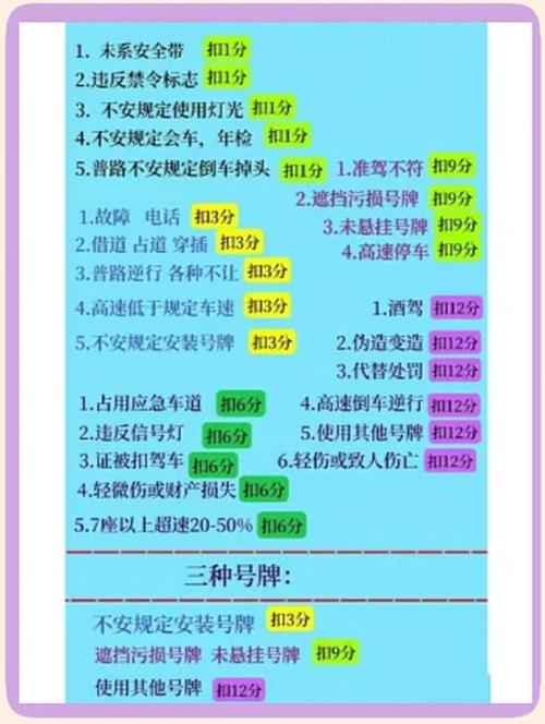 付驾驶不系安全带扣分吗