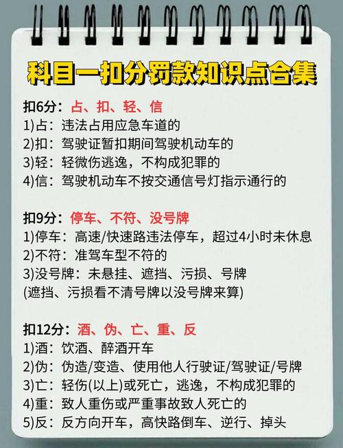 付驾驶不系安全带扣分吗