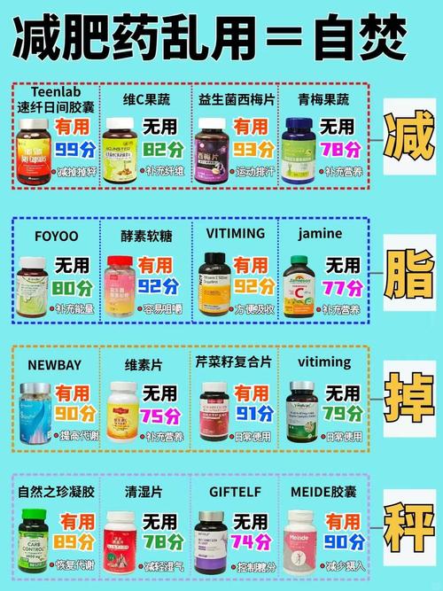 哪些减肥药既健康又安全