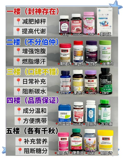 哪些减肥药既健康又安全