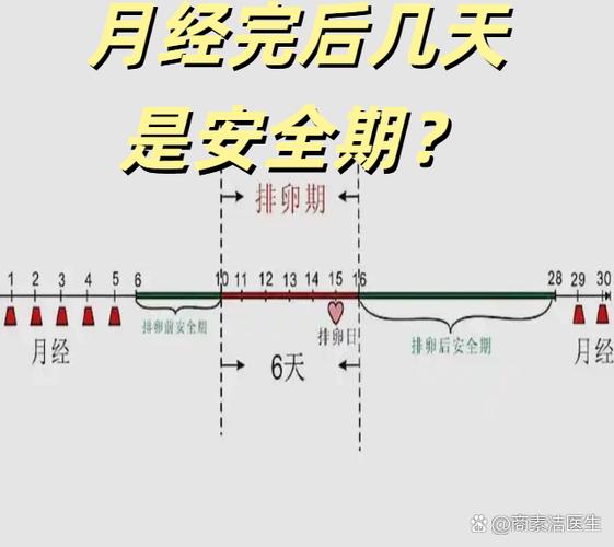 21号来例假几号安全期