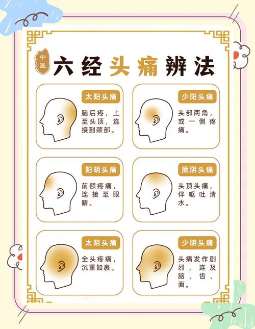 面瘫针灸头痛怎么回事