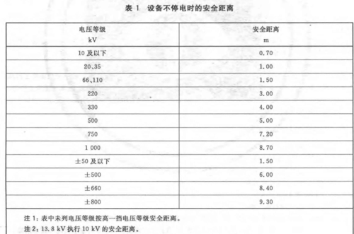 11万伏高压线安全距离