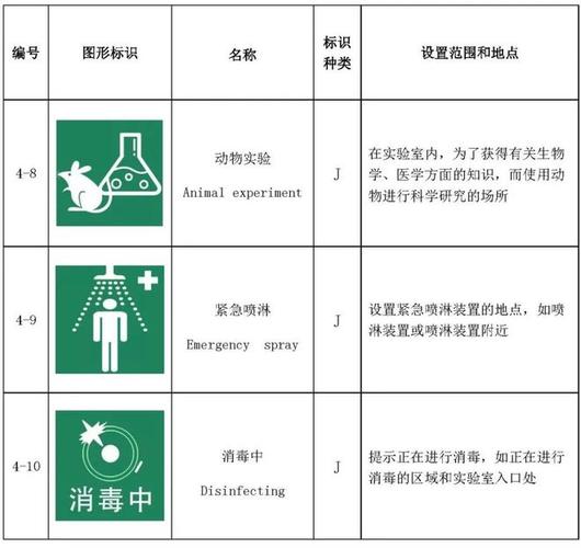 实验室生物安全名词解释