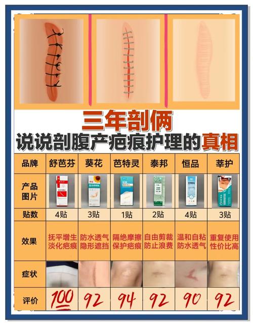 剖腹产疤痕厚度多少安全