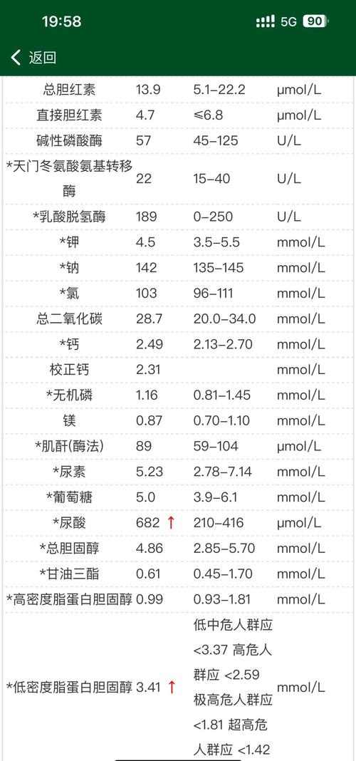 痛风做哪些检查多少钱
