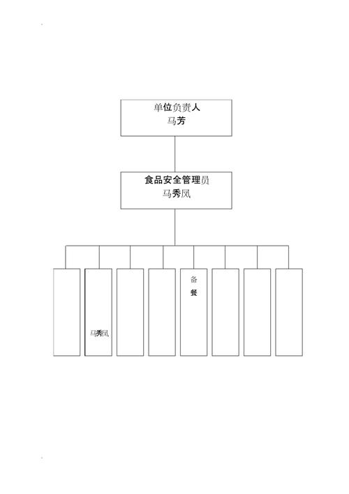 幼儿园食品安全管理机构