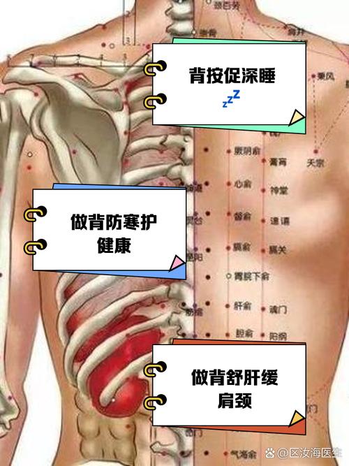 后背疼是针灸还是推拿