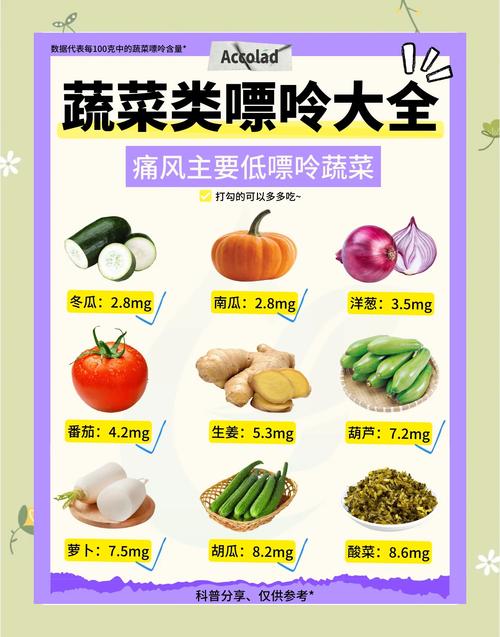 痛风患者能不能吃芹菜