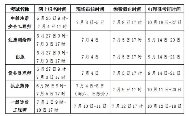 注册安全工程师考试周期