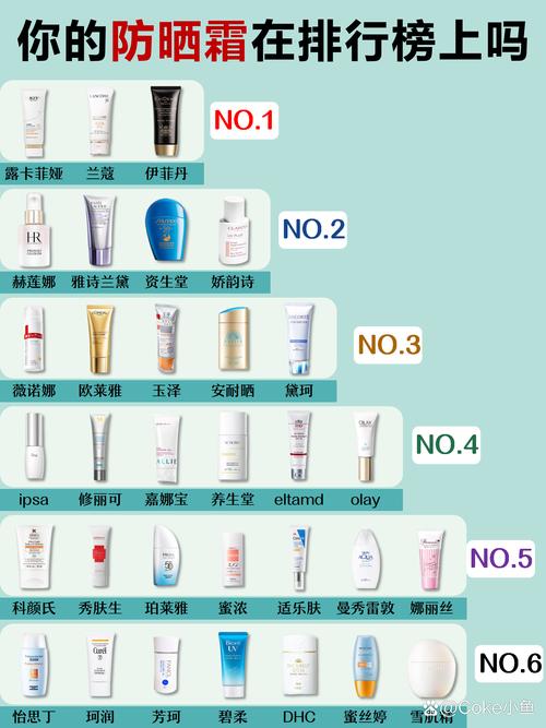 安全护肤品排行榜前十名