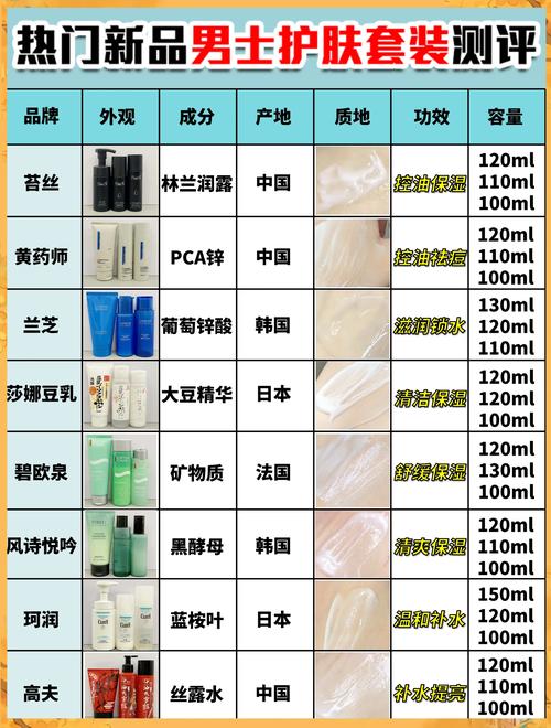 安全护肤品排行榜前十名