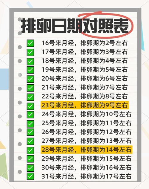 如何计算安全期和排卵期