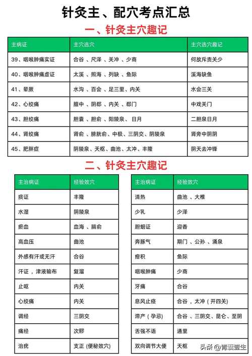 针灸做几个疗程有效果