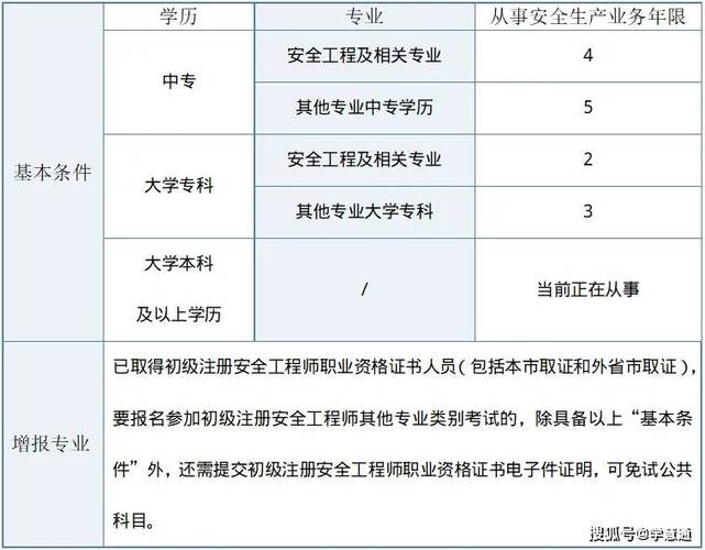 注册安全工程师报考流程