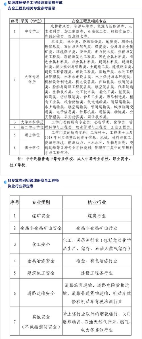 注册安全工程师报考流程