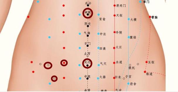 子宫下垂针灸能治好吗