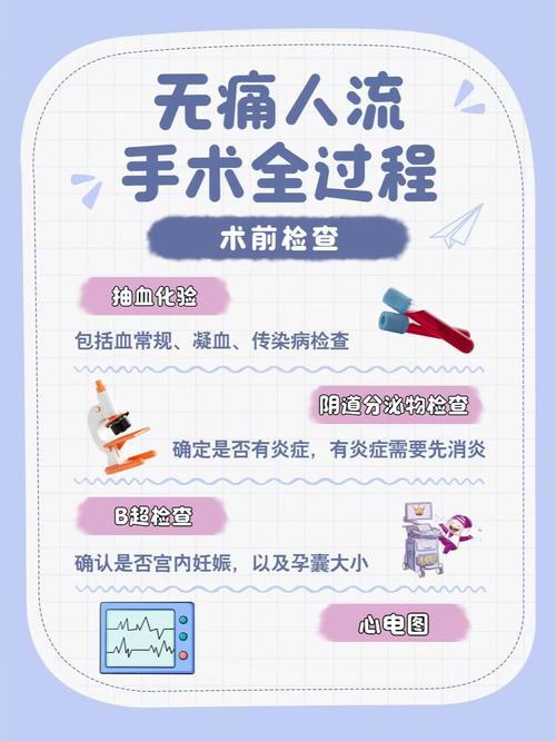 哪家医院做无痛人流安全