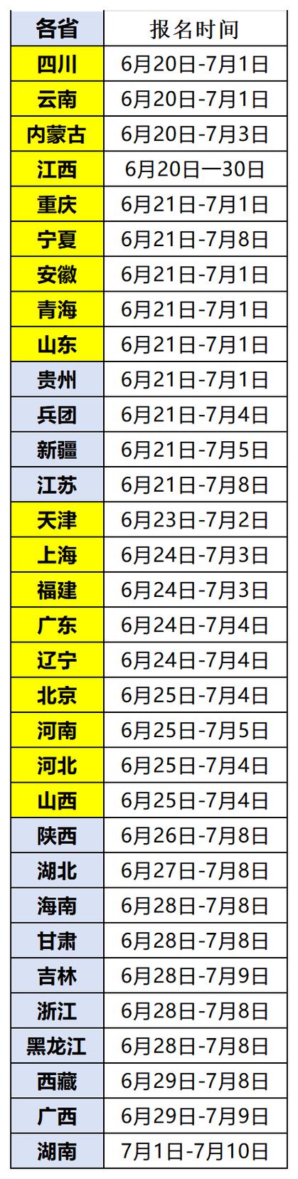 注册安全工程师报名网站