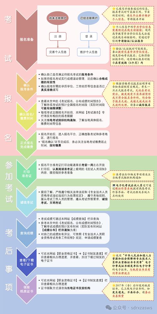 注册安全工程师几年考过