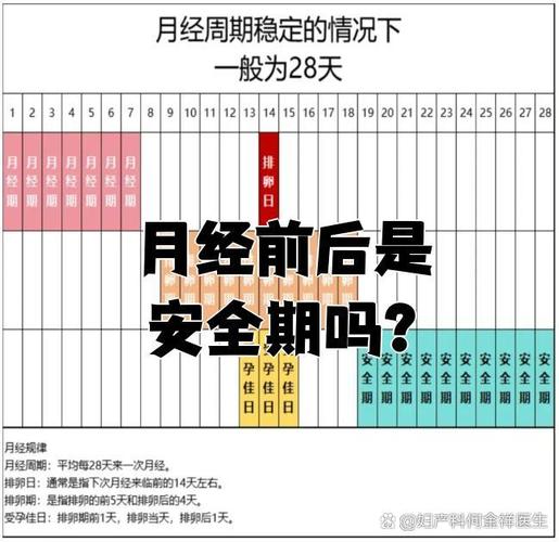 大姨妈来前几天是安全期