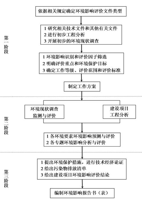食品安全毒理学评价程序