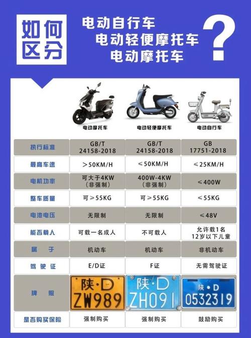 摩托车和电动车哪个安全